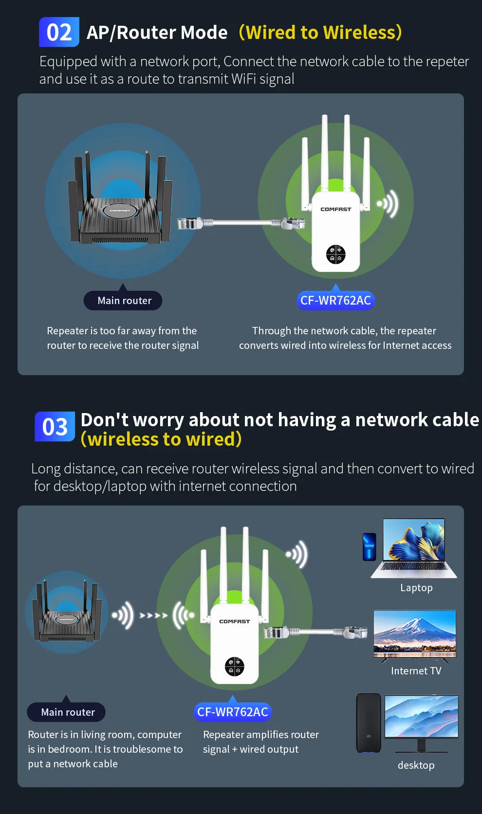 COMFAST 1200Mbps WiFi Extender 5GHz Wireless Repeater 2.4G 300Mbps Wi-Fi Range Signal Booster Amplifier Extenders Repetetidor