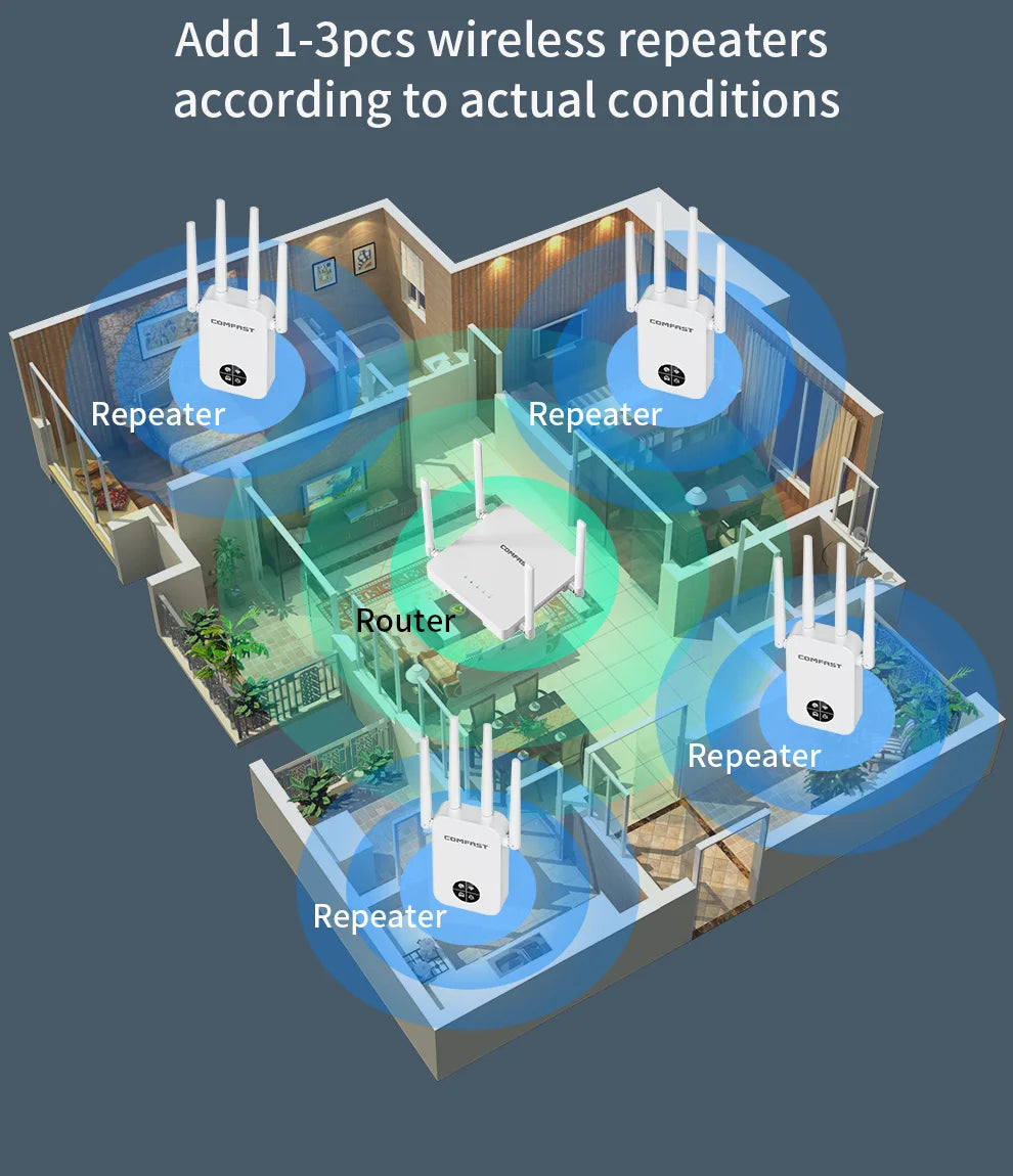 COMFAST 1200Mbps WiFi Extender 5GHz Wireless Repeater 2.4G 300Mbps Wi-Fi Range Signal Booster Amplifier Extenders Repetetidor