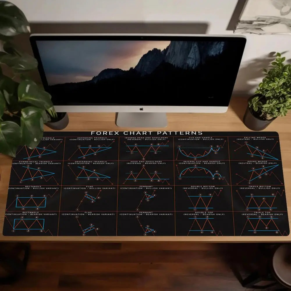 Hot Candlestick Chart Pattern, Mouse/Desk Pad for Stock Market, Forex, Bitcoin Traders