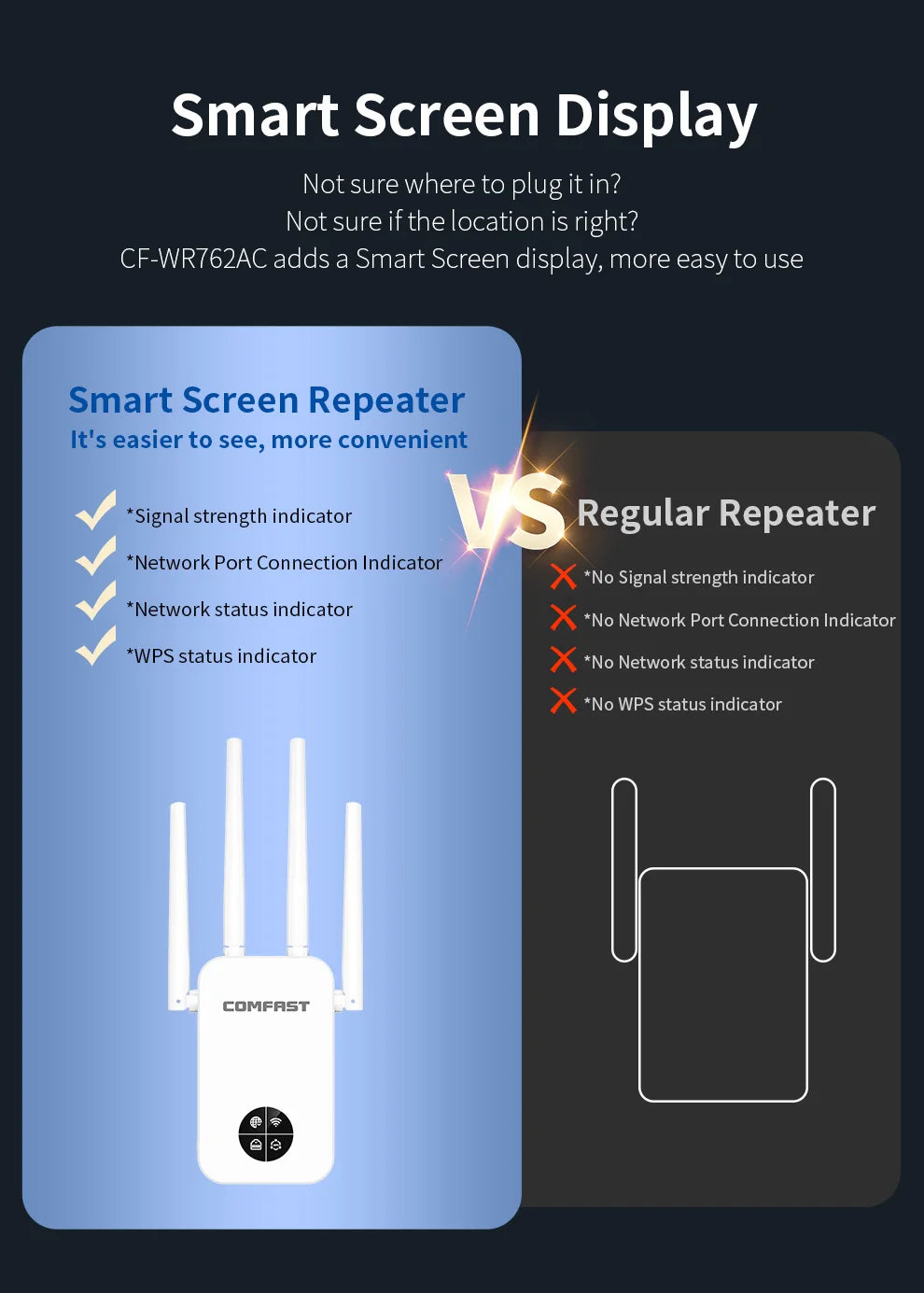 COMFAST 1200Mbps WiFi Extender 5GHz Wireless Repeater 2.4G 300Mbps Wi-Fi Range Signal Booster Amplifier Extenders Repetetidor