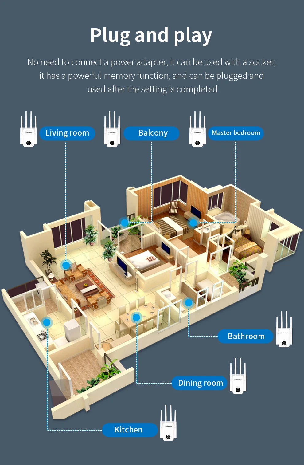 COMFAST 1200Mbps WiFi Extender 5GHz Wireless Repeater 2.4G 300Mbps Wi-Fi Range Signal Booster Amplifier Extenders Repetetidor