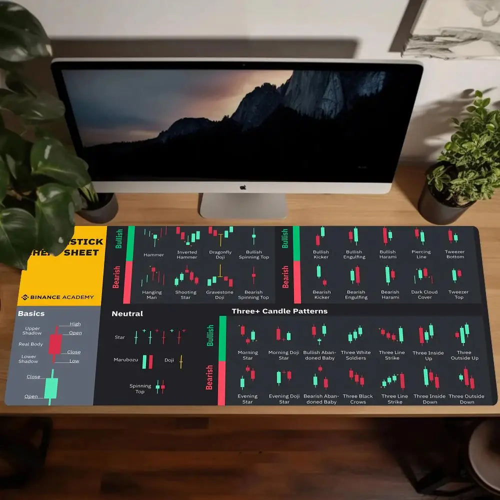 Hot Candlestick Chart Pattern, Mouse/Desk Pad for Stock Market, Forex, Bitcoin Traders
