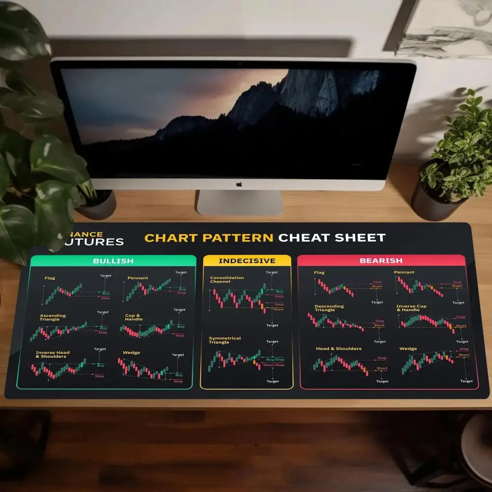 Hot Candlestick Chart Pattern, Mouse/Desk Pad for Stock Market, Forex, Bitcoin Traders